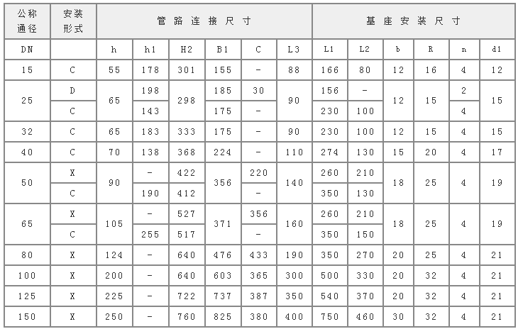 双筒过滤器