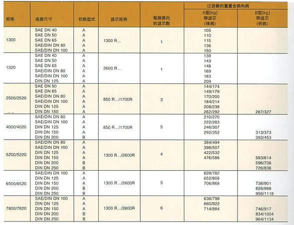 双筒过滤器