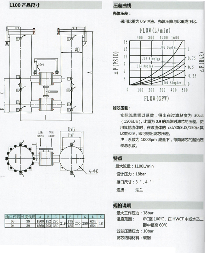 不锈钢过滤器