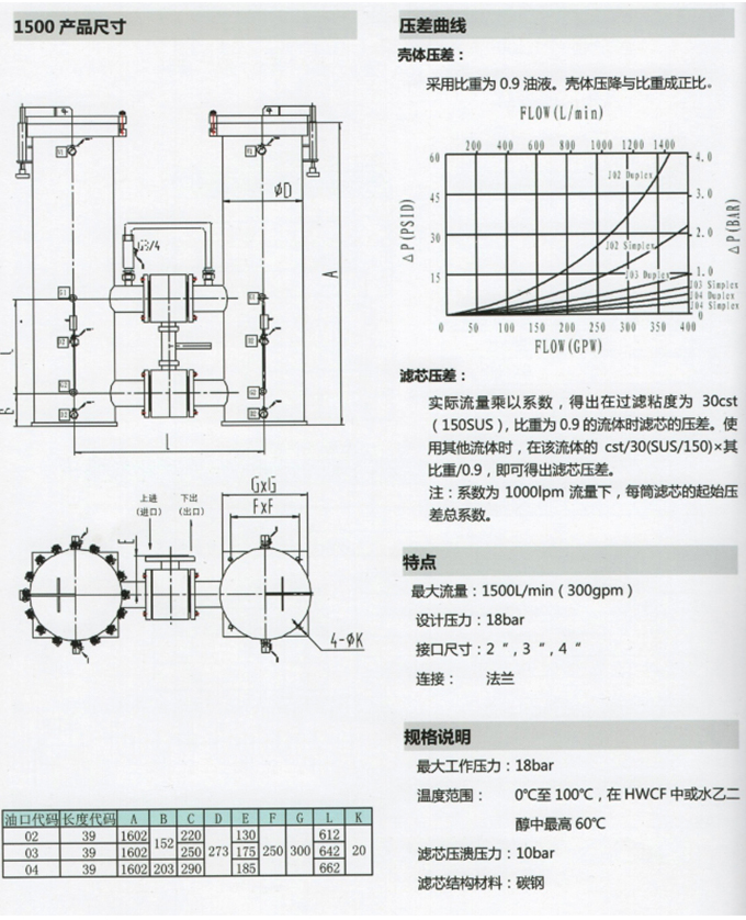 不锈钢过滤器