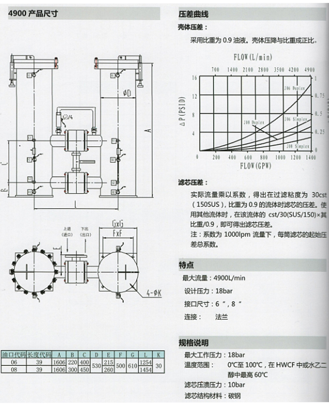 不锈钢过滤器