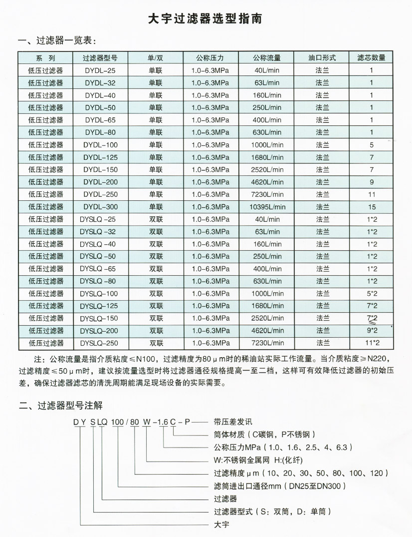 双联过滤器